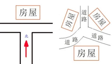 丁字路口旁边的房子|丁字路口房子风水详解